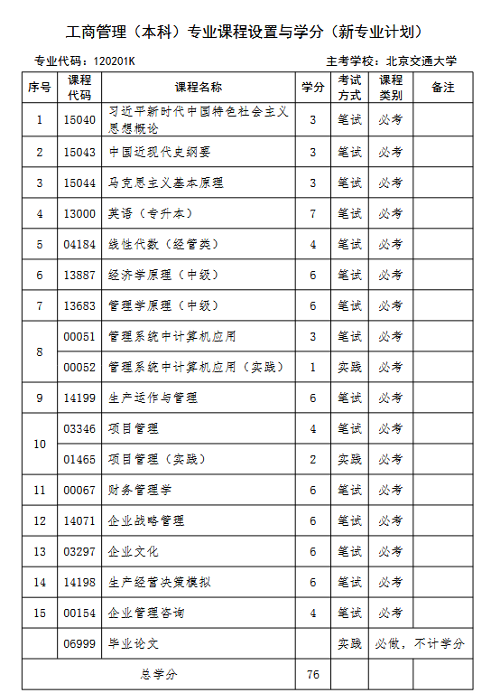 工商管理 工商管理