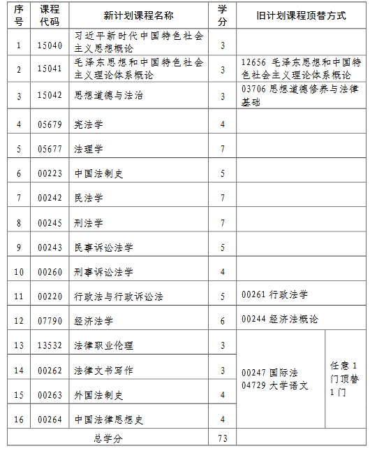 Screenshot 2026-03-25 at 17-17-38 公布用-青海省高等教育自學(xué)考試專業(yè)考試計(jì)劃-2026.2.24.pdf Screenshot 2026-03-25 at 17-17-38 公布用-青海省高等教育自學(xué)考試專業(yè)考試計(jì)劃-2026.2.24.pdf