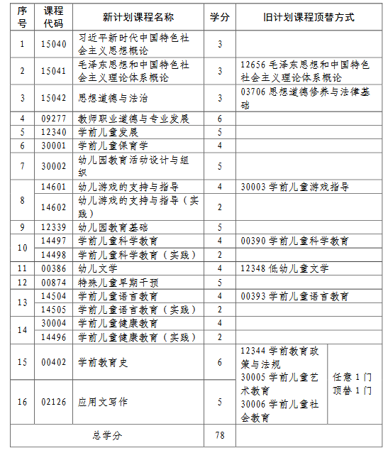 Screenshot 2026-03-25 at 17-22-15 公布用-青海省高等教育自學(xué)考試專業(yè)考試計劃-2026.2.24.pdf Screenshot 2026-03-25 at 17-22-15 公布用-青海省高等教育自學(xué)考試專業(yè)考試計劃-2026.2.24.pdf