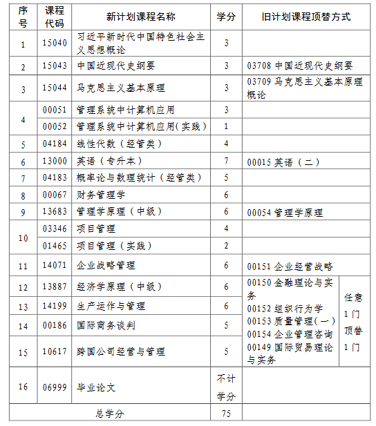 Screenshot 2026-03-25 at 17-26-24 公布用-青海省高等教育自學(xué)考試專業(yè)考試計(jì)劃-2026.2.24.pdf Screenshot 2026-03-25 at 17-26-24 公布用-青海省高等教育自學(xué)考試專業(yè)考試計(jì)劃-2026.2.24.pdf