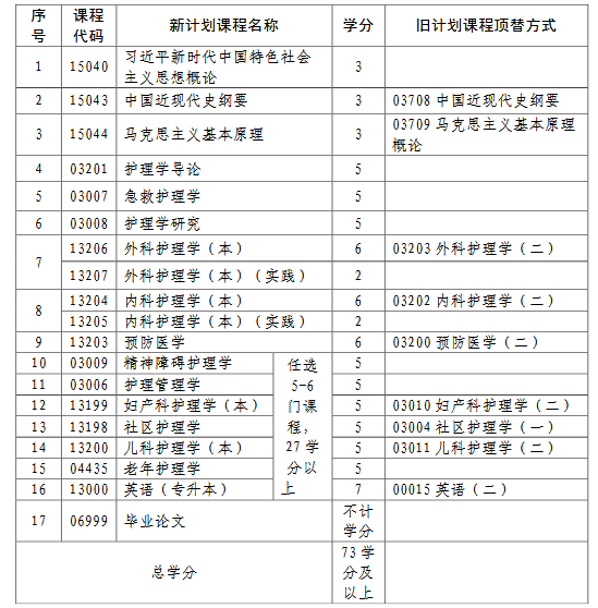 Screenshot 2026-03-25 at 17-28-14 公布用-青海省高等教育自學(xué)考試專業(yè)考試計劃-2026.2.24.pdf Screenshot 2026-03-25 at 17-28-14 公布用-青海省高等教育自學(xué)考試專業(yè)考試計劃-2026.2.24.pdf