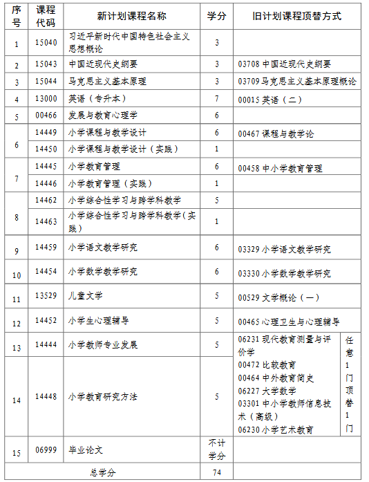 Screenshot 2026-03-25 at 17-40-07 公布用-青海省高等教育自學(xué)考試專業(yè)考試計(jì)劃-2026.2.24.pdf Screenshot 2026-03-25 at 17-40-07 公布用-青海省高等教育自學(xué)考試專業(yè)考試計(jì)劃-2026.2.24.pdf