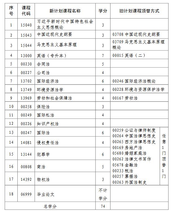 Screenshot 2026-03-25 at 17-43-56 公布用-青海省高等教育自學(xué)考試專業(yè)考試計劃-2026.2.24.pdf Screenshot 2026-03-25 at 17-43-56 公布用-青海省高等教育自學(xué)考試專業(yè)考試計劃-2026.2.24.pdf
