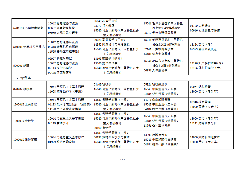 Screenshot 2026-04-02 at 17-03-26 甘肅省教育考試院文件 - 27-25111G43PHO.pdf Screenshot 2026-04-02 at 17-03-26 甘肅省教育考試院文件 - 27-25111G43PHO.pdf