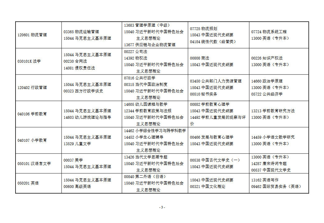 Screenshot 2026-04-02 at 17-03-32 甘肅省教育考試院文件 - 27-25111G43PHO.pdf Screenshot 2026-04-02 at 17-03-32 甘肅省教育考試院文件 - 27-25111G43PHO.pdf